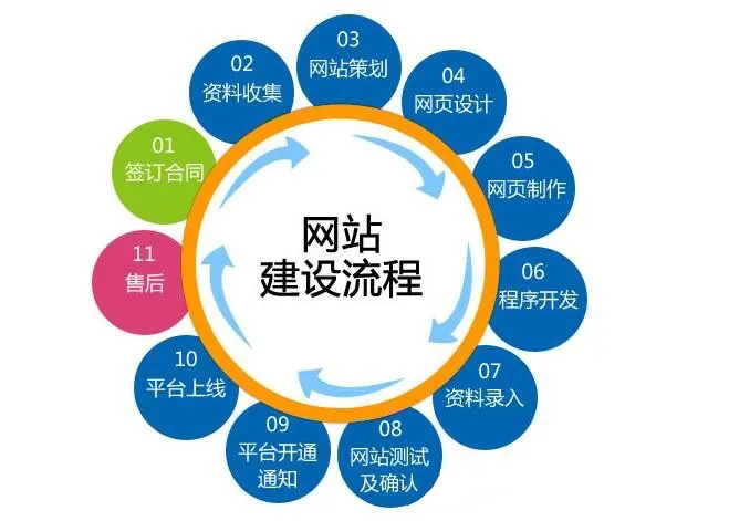 2021年企業(yè)網(wǎng)站建設(shè)三個趨勢